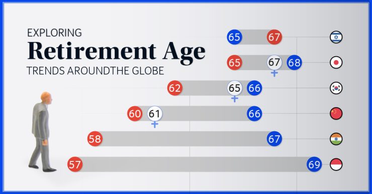 سن بازنشستگی در کشورهای مختلف جهان