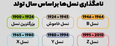 انواع نسل های مختلف