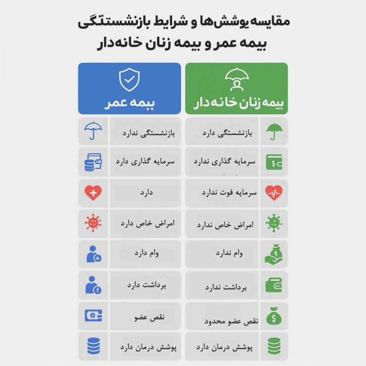 بهترین بیمه زنان خانه دار