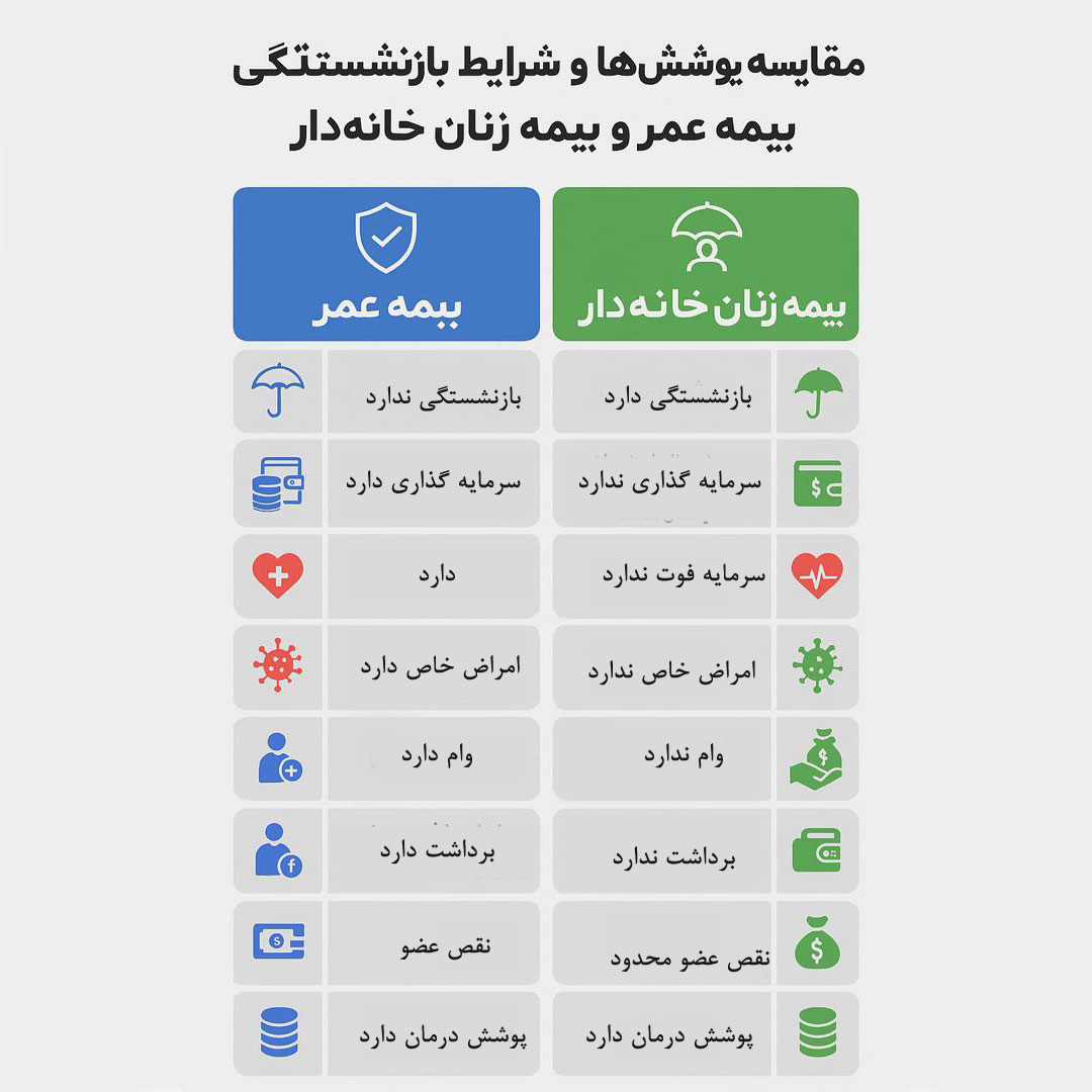 بهترین بیمه زنان خانه دار