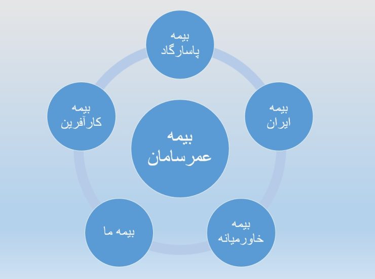 تفاوت بیمه عمر سامان با سایر بیمه ها