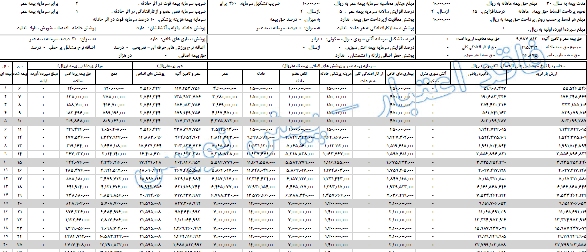 استعلام بیمه عمر پاسارگاد ماهانه 1 میلیون تومان