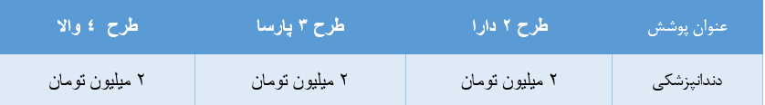 دندانپزشکی بیمه تعاون سال 1403