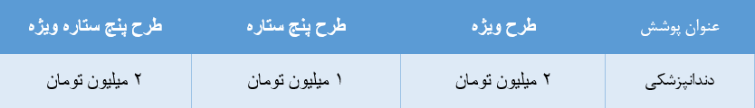 بیمه دندانپزشکی دی سال 1403