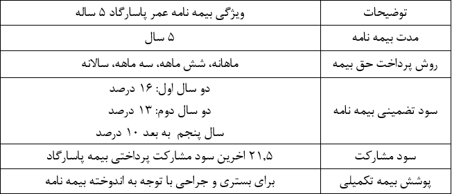 ویژگی بیمه عمر پاسارگاد 5 ساله