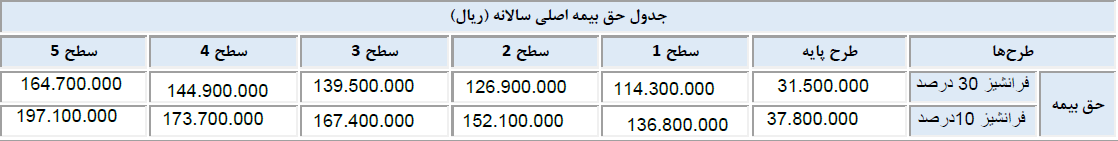 قیمت بیمه تکمیلی سامان 1404