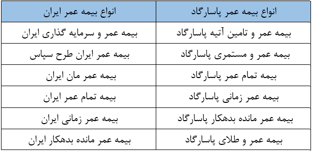 مقایسه بیمه عمر پاسارگاد و ایران 