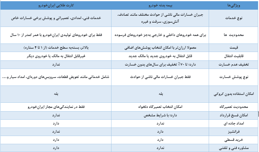 مقایسه بیمه بدنه و کارت طلایی