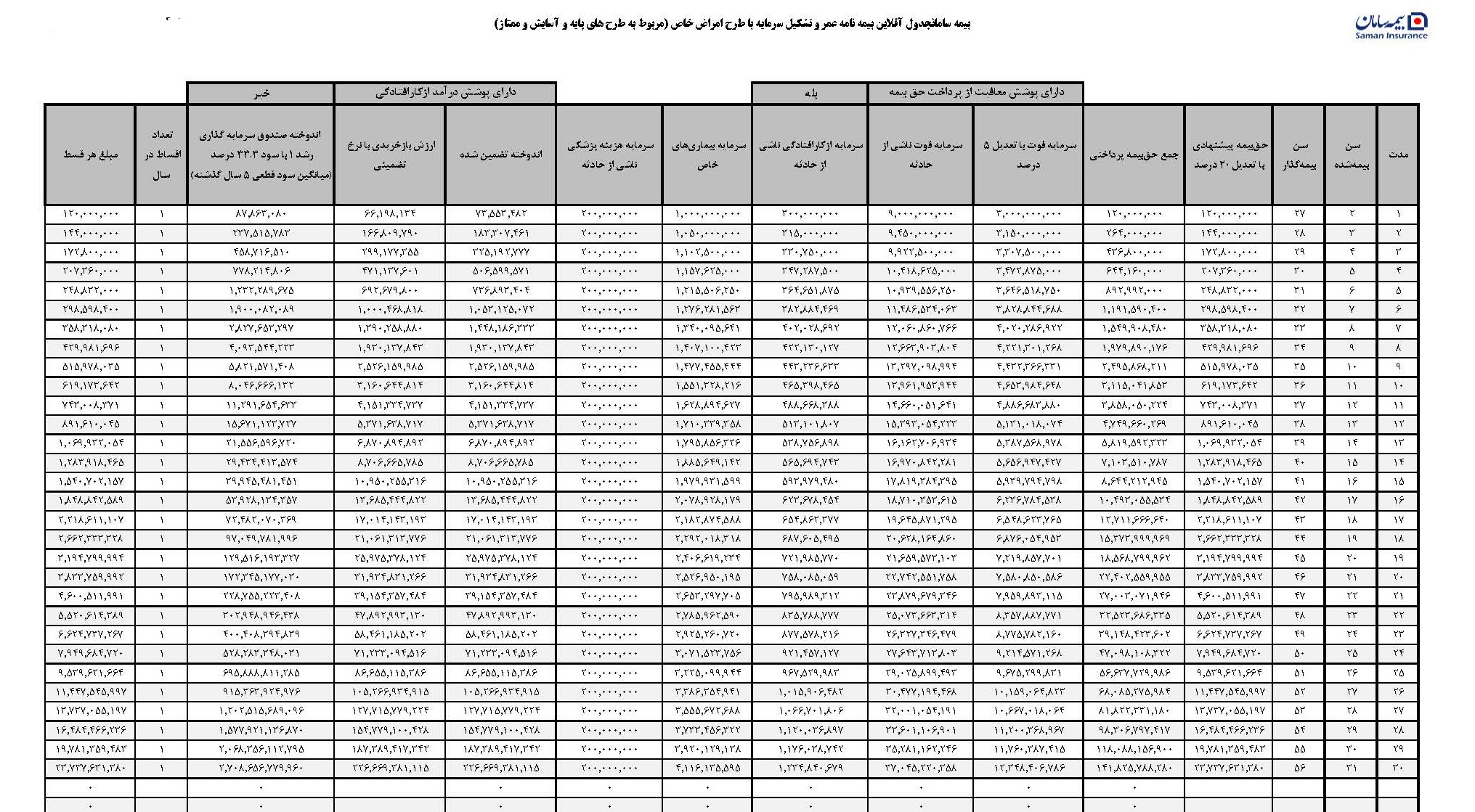بیمه عمر سامان برای کودک