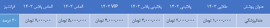 پوشش دندانپزشکی آسماری سال 1403