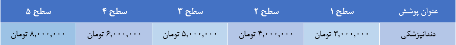 پوشش دندانپزشکی سامان 1403