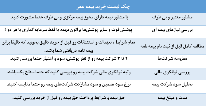 چک لیست خرید بیمه عمر