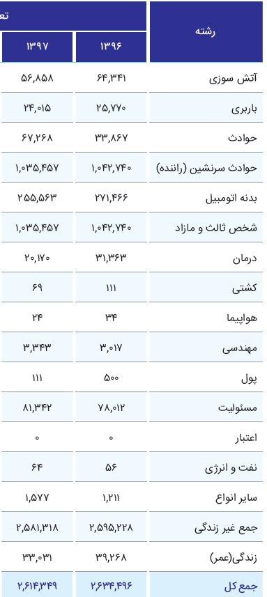 بیمه پارسیان وضعیت فروش