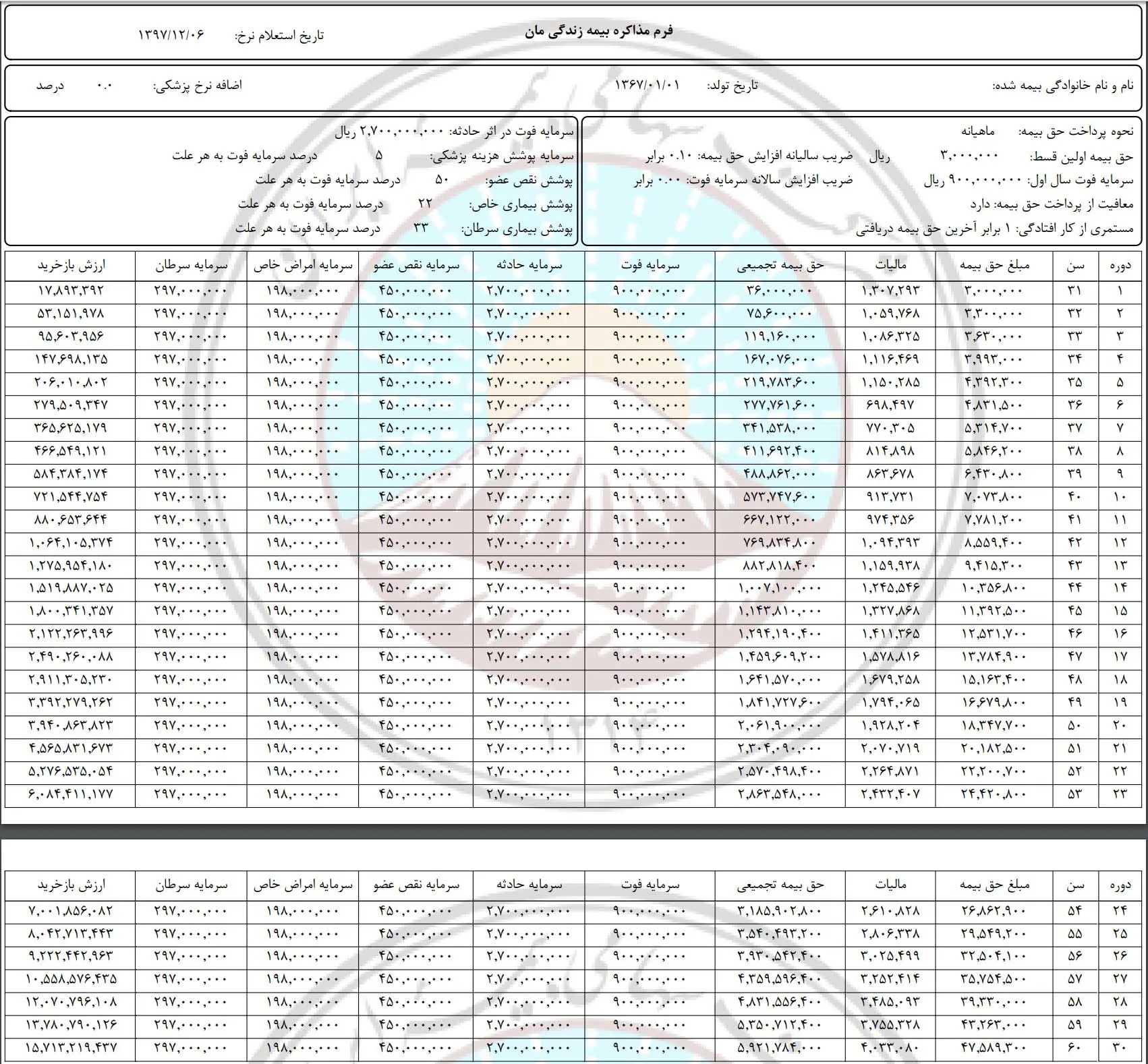 جدول بیمه عمر ایران