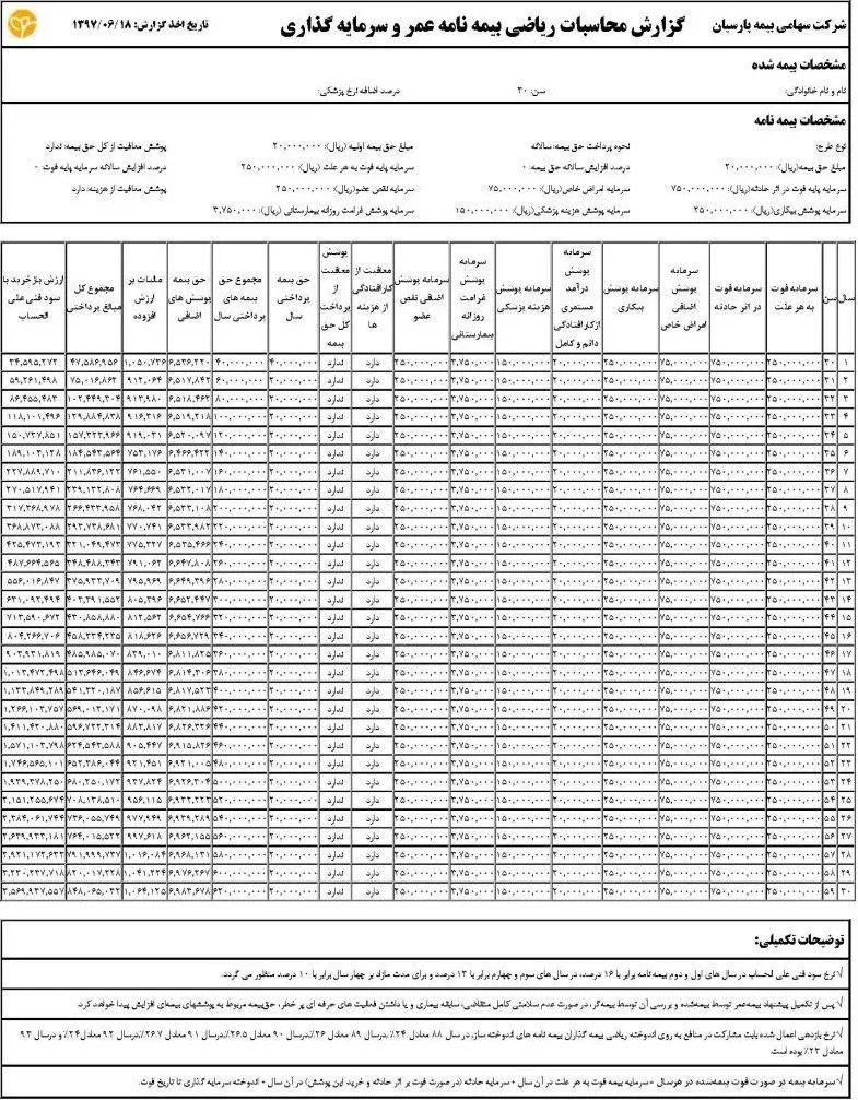 جدول بیمه عمر پارسیان