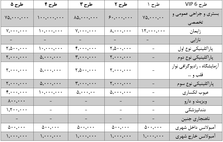 تعهدات بیمه درمان تکمیلی کارآ،رین سال 1403