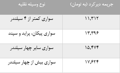 جریمه بیمه شخص ثالث
