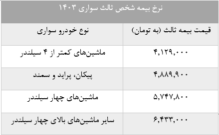 نرخ بیمه شخص ثالث ایران سال 1403