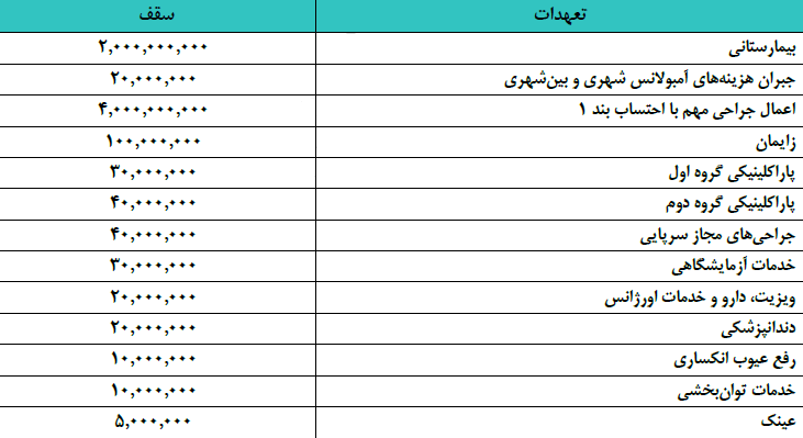 طرح ویژه بیمه تکمیلی دی 1403