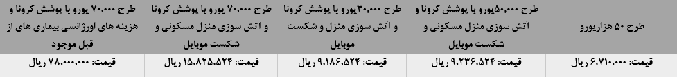 قیمت بیمه مسافرتی سامان شینگن