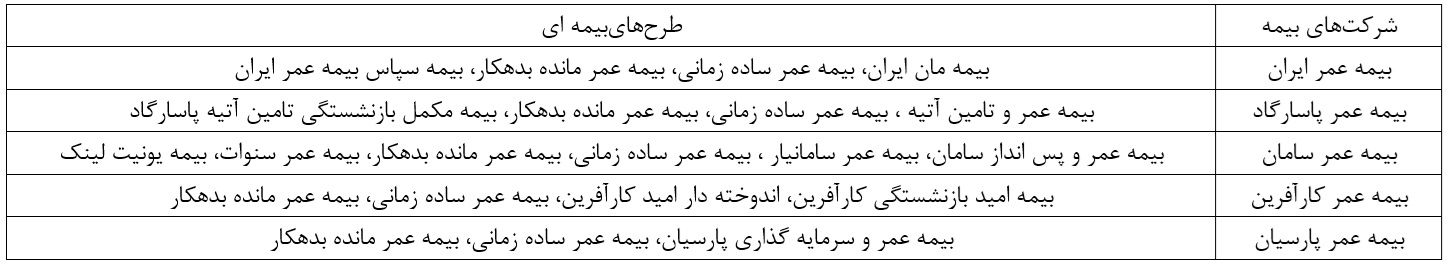 مقایسه ۵ شرکت برتر بیمه عمر