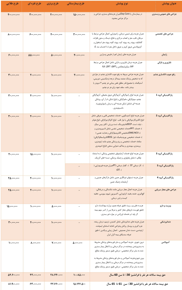 بیمه تکمیلی ما