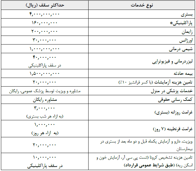تعهدات بیمه تکمیلی SOS سال 1403