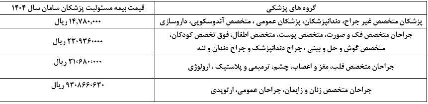 قیمت بیمه مسئولیت پزشکان سامان سال 1404