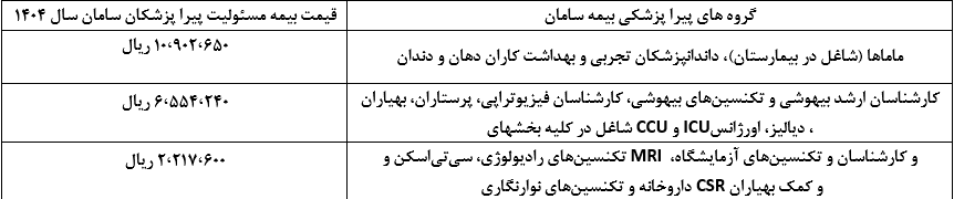 قیمت بیمه مسئولیت پیرا پزشکان سامان سال 1404