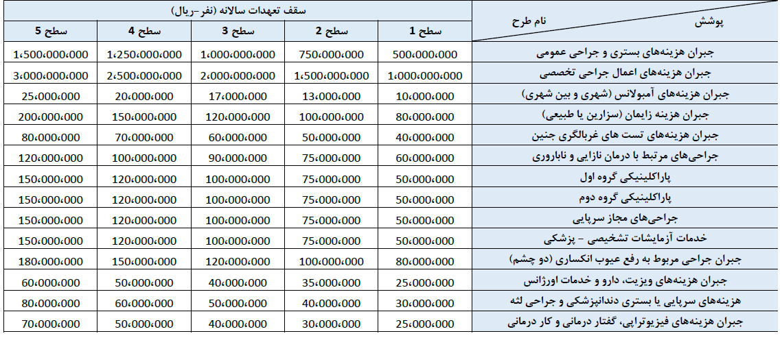 بیمه تکمیلی انفرادی دی
