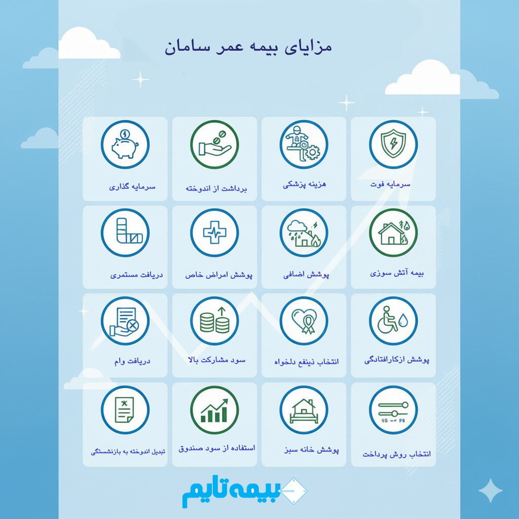 اینفوگرافیک مزایای بیمه عمر سامان