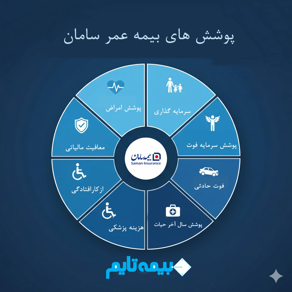 پوشش های بیمه عمر سامان