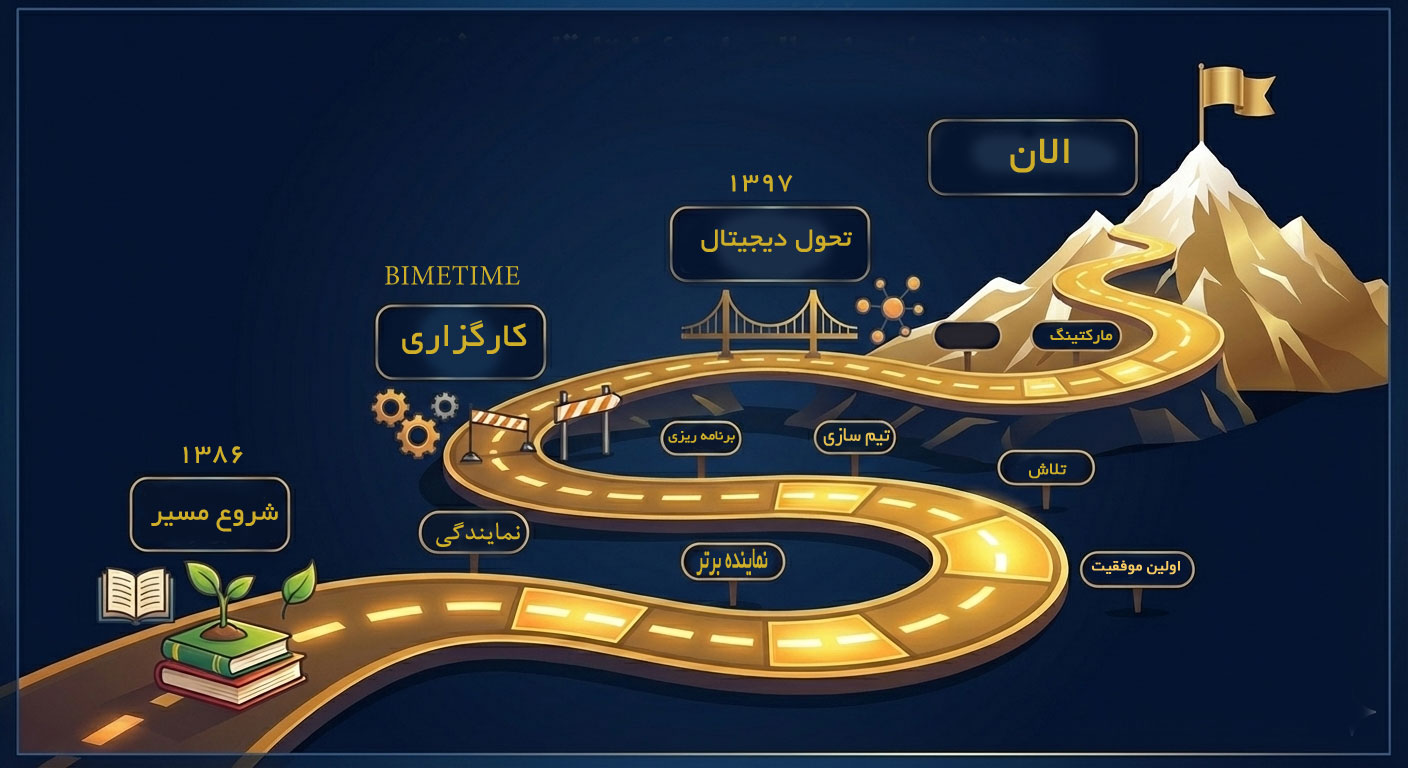 مسیر موفقیت بیمه تایم